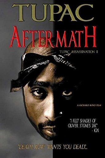 Watch Tupac - Aftermath