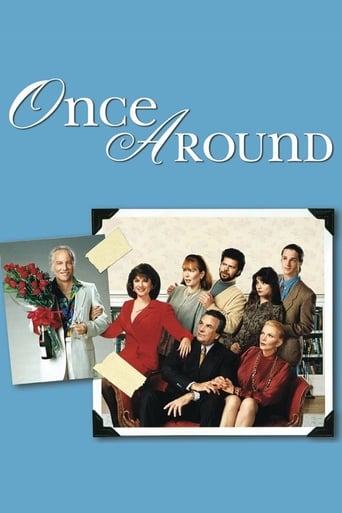 Watch Once Around