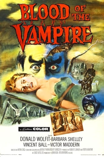 Watch Blood of the Vampire