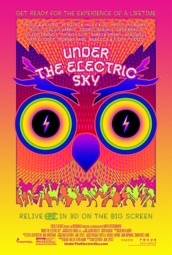Watch Under the Electric Sky