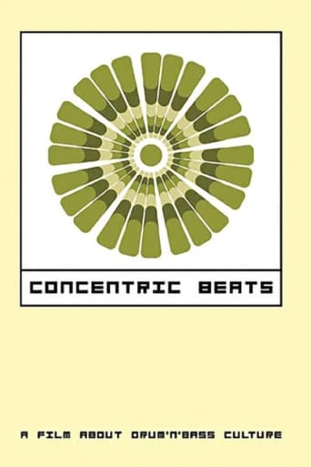 Watch Concentric Beats
