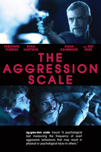 Watch The Aggression Scale