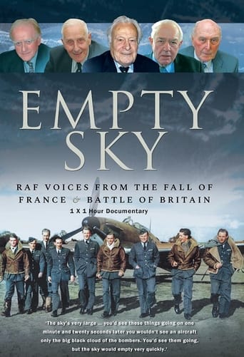Battle of Britain Empty Skies