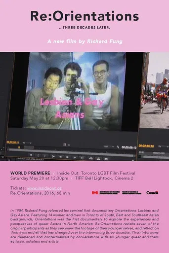 Re:Orientations